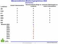 Maiswurzelbohrermonitoring Unterfranken 2022