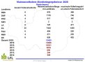 Maiswurzelbohrermonitoring Niederbayern 2020