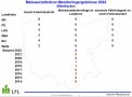 Maiswurzelbohrermonitoring Mittelfranken 2022