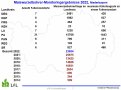 Maiswurzelbohrermonitoring Niederbayern 2022