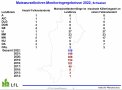 Maiswurzelbohrermonitoring Schwaben 2022