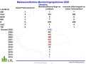 Maiswurzelbohrermonitoring Oberpfalz 2025