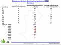 Maiswurzelbohrermonitoring Schwaben 2023