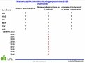 Maiswurzelbohrermonitoring Unterfranken 2023