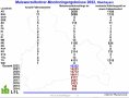 Maiswurzelbohrermonitoring Oberbayern 2022