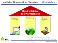 3 Säulen des Warndienstes