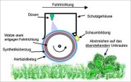 Funktionsprinzip des Rotowipers zur Einzelpflanzenbekämpfung im Grünland.