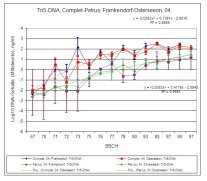 IPS 2c_Tri5-DNA-Frankendorf-Osterseeon