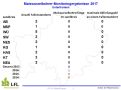 Maiswurzelbohrerfänge in Unterfranken 2017