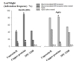 Effect of copper treatments of seed tubers on leaf blight