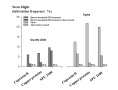 Effect of copper treatments of seed tubers on stem blight