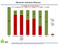 Virusnachweis in den Proben des Monitorings 2011