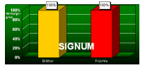 Säulendiagramm.