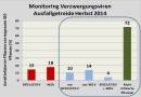 Übersicht über das Auftreten der Verzwergungsviren im Ausfallgetreide im Herbst 2014