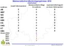 Maiswurzelbohrerfänge in Unterfranken 2018