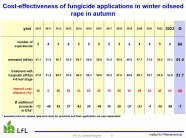 fungicide applications in winter oilseed rape in autumn