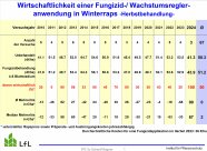 Wirtschaftlichkeit einer Fungizidanwendung in Winterraps im Herbst