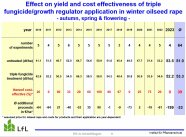 Rape triple fungicide treatment