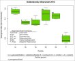 Gewogenes Mittel aus der Intensität des Spinnmilbenbefalls der Doldenbonitur.