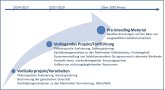 Übersichtsgrafik der Projektarbeiten zu Soja an der LfL