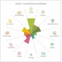 Spinnendiagramm: Aromaeindrücke des Rohhopfens der Sorte "Diamant"