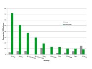 10 ausgewählte Sorten mit  wirtschaftlich interessanten Regenerationsraten bei der Antherenkultur 