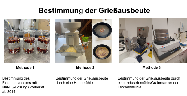 drei Bilder mit Darstellung der verschiedenen Möglichkeiten zur Bestimmung Grießausbeute