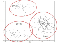 Diagramm zur Clusteranalyse bei unterschiedlichen Ploidigraden bei den zur Züchtung verwendeten Baldrianherkünften