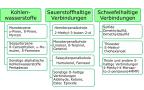 Die ätherischen Öle des Hopfens 