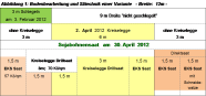 Bodenbearbeitung und Sätechnik einer Variante