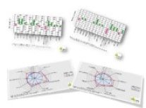 Diagramme, die Qualitätseigenschaften von Sommergerstensorten verdeutlichen