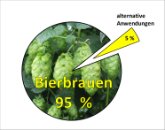 Hopfen Alternative Anwendungen