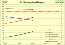 Grafik Aufwuchsverlauf Kleegras Tertiärhügelland KW 16/17