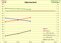 Grafik Aufwuchsverlauf Alpenvorland KW 19/20