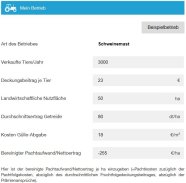 Anzeige: Auswahl Beispielsbetrieb Schweinemast 