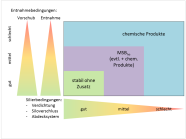 Grafik zum Einsatz von Siliermitteln