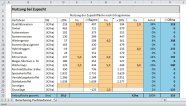 Excel-basierte Arbeitshilfe zur Berechnung des betriebsindividuellen Pachtaufwands/Nettoertrags