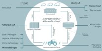 Naehrstoffangepaasstfuetterung