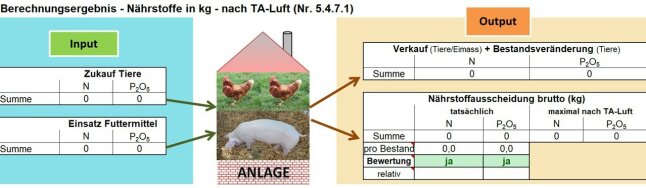 Bild Stallbilanzprogramm