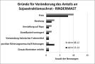 Gründe für den Rückgang der Sojamengen in der Rindermast, Nennungen der Ringassistenten