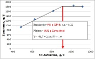 Skizze als Liniendiagramm