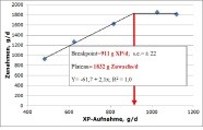 Skizze als Liniendiagramm