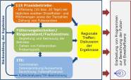 Grafik Projektablauf Fütterungsauswertung Bayern