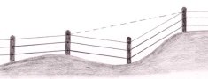 Skizze mit Geländeunebenheiten und Zaun (Pfahl in Mulden)