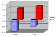 Säulendiagramm