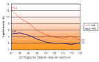 Liniendiagramm