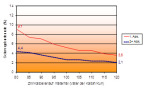 Liniendiagramm