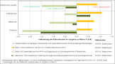 Balkendiagramm zur Wirtschaftlichkeit