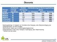 Tabelle zeigt die Veränderung im Deckungsbeitrag. Beschreibung im Text.