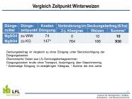 Tabelle zeigt die Veränderung des Deckungsbeitrags bei den unterschiedlichen Sulfatgaben. Beschreibung im Text.